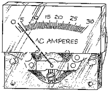 32889 Panel Meter front