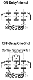 Internal Circuits